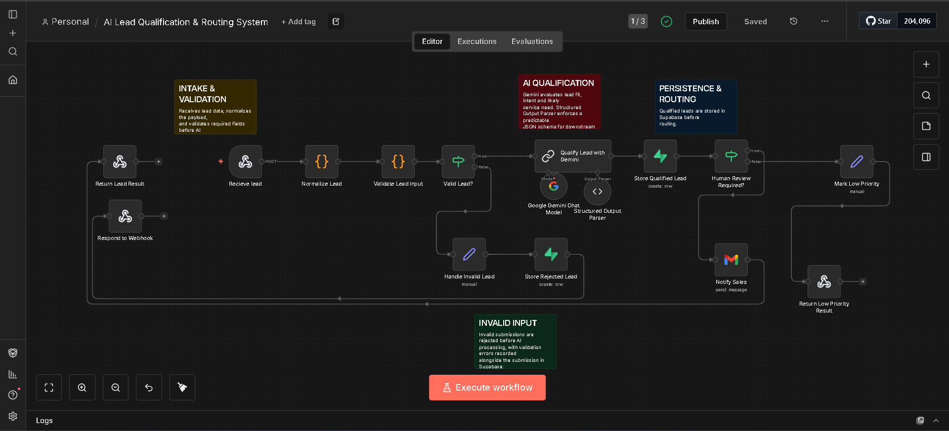 n8n Lead Qualification & Routing Workflow